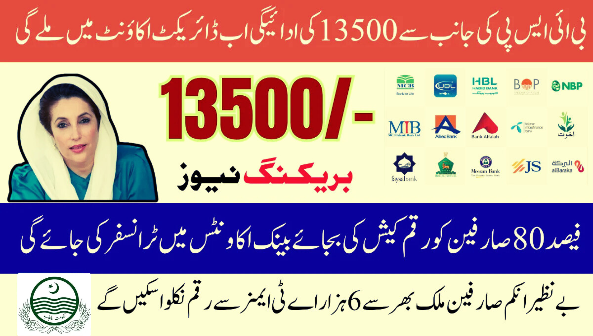 80% Beneficiaries to Receive Third Installment